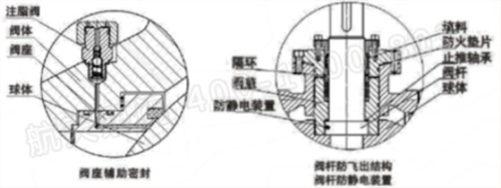 泄壓結(jié)構(gòu)、緊急救護結(jié)構(gòu)