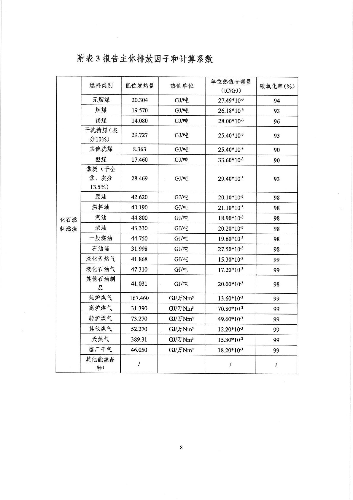 企業(yè)溫室氣體排放報告 蓋章-008